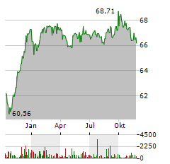 KAPITAL PLUS A Aktie Chart 1 Jahr