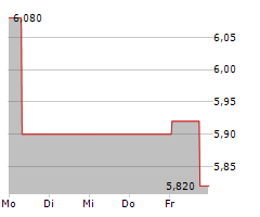 KAPSCH TRAFFICCOM AG Chart 1 Jahr