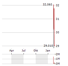 KARMAN Aktie Chart 1 Jahr