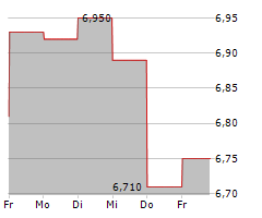 KARNOV GROUP AB Chart 1 Jahr