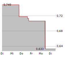 KARYOPHARM THERAPEUTICS INC Chart 1 Jahr