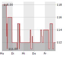 KASPI.KZ JSC ADR Chart 1 Jahr