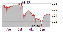 KATJESGREENFOOD GMBH & CO KG Chart 1 Jahr