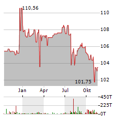 KATJESGREENFOOD Aktie Chart 1 Jahr