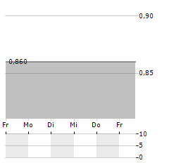 KAUNO ENERGIJA Aktie 5-Tage-Chart