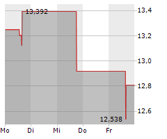 KAWASAKI KISEN KAISHA LTD Chart 1 Jahr