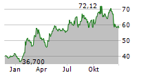 KB FINANCIAL GROUP INC ADR Chart 1 Jahr