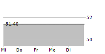 KBC ANCORA 5-Tage-Chart