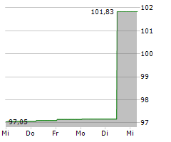 KELAG-KAERNTNER ELEKTRIZITAETS-AG Chart 1 Jahr