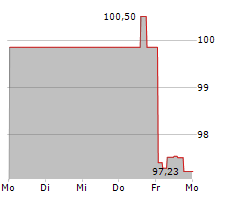 KELAG-KAERNTNER ELEKTRIZITAETS-AG Chart 1 Jahr