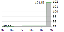 KELAG-KAERNTNER ELEKTRIZITAETS-AG 5-Tage-Chart