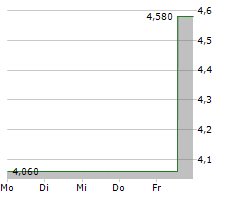 KELT EXPLORATION LTD Chart 1 Jahr