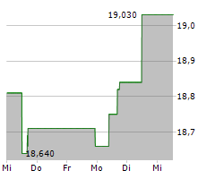 KEMIRA OYJ Chart 1 Jahr