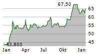 KEMPER CORPORATION Chart 1 Jahr