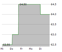 KEMPER CORPORATION Chart 1 Jahr