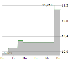 KEMPOWER OYJ Chart 1 Jahr