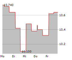 KENDRION NV Chart 1 Jahr