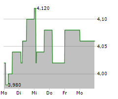 KENMARE RESOURCES PLC Chart 1 Jahr