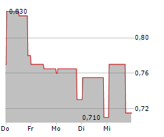 KENORLAND MINERALS LTD Chart 1 Jahr