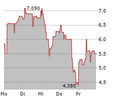 KERNEL HOLDING SA Chart 1 Jahr