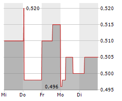 KEZAR LIFE SCIENCES INC Chart 1 Jahr