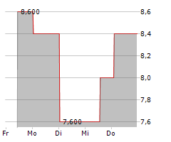 KHD HUMBOLDT WEDAG VERMOEGENSVERWALTUNGS-AG Chart 1 Jahr