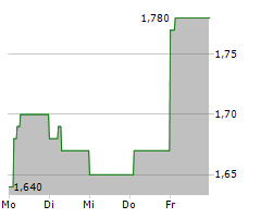 KIER GROUP PLC Chart 1 Jahr