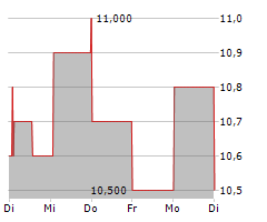 KIKKOMAN CORPORATION Chart 1 Jahr