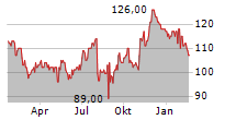 KINAXIS INC Chart 1 Jahr