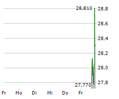 KINDERCARE LEARNING COMPANIES INC Chart 1 Jahr