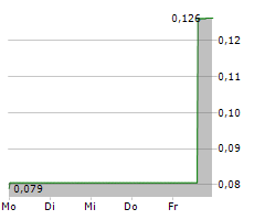 KING COPPER DISCOVERY CORP Chart 1 Jahr