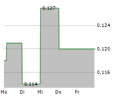 KINGFISHER METALS CORP Chart 1 Jahr