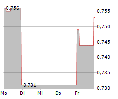 KINGSGATE CONSOLIDATED LIMITED Chart 1 Jahr