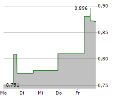 KINGSGATE CONSOLIDATED LIMITED Chart 1 Jahr