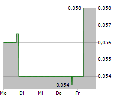 KINGSTON RESOURCES LIMITED Chart 1 Jahr