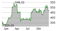 KINSALE CAPITAL GROUP INC Chart 1 Jahr