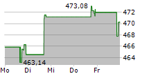 KINSALE CAPITAL GROUP INC 5-Tage-Chart