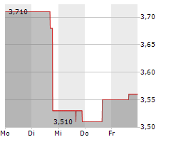 KIORA PHARMACEUTICALS INC Chart 1 Jahr