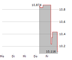 KIOXIA HOLDINGS CORPORATION Chart 1 Jahr