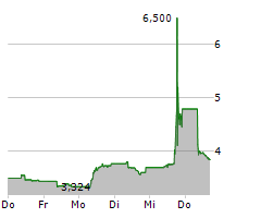 KITRON ASA Chart 1 Jahr