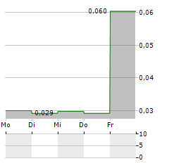 KKO INTERNATIONAL Aktie 5-Tage-Chart