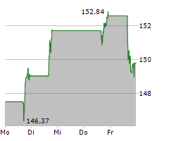 KKR & CO INC Chart 1 Jahr