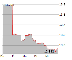 KKR INCOME OPPORTUNITIES FUND Chart 1 Jahr