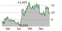 KKR REAL ESTATE FINANCE TRUST INC Chart 1 Jahr