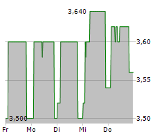 KLASSIK RADIO AG Chart 1 Jahr