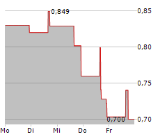 KLOTHO NEUROSCIENCES INC Chart 1 Jahr