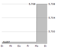 KNOT OFFSHORE PARTNERS LP Chart 1 Jahr