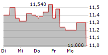 KNOWIT AB 5-Tage-Chart