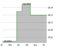 KNOWLES CORPORATION Chart 1 Jahr