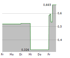 KNOX ENERGY SOLUTIONS AS Chart 1 Jahr